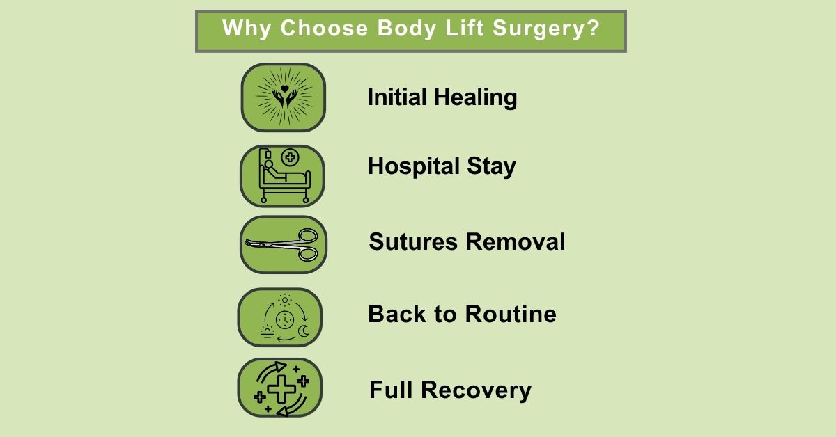 Recovery from flap surgery